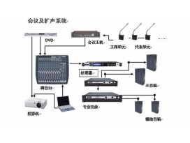 舞臺演出音響和會議音響、公共廣播的區(qū)別