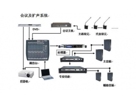 舞臺演出音響和會議音響、公共廣播的區(qū)別